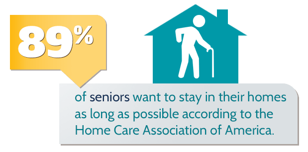 Rising Demand for Long-Term Services and Supports for Elderly