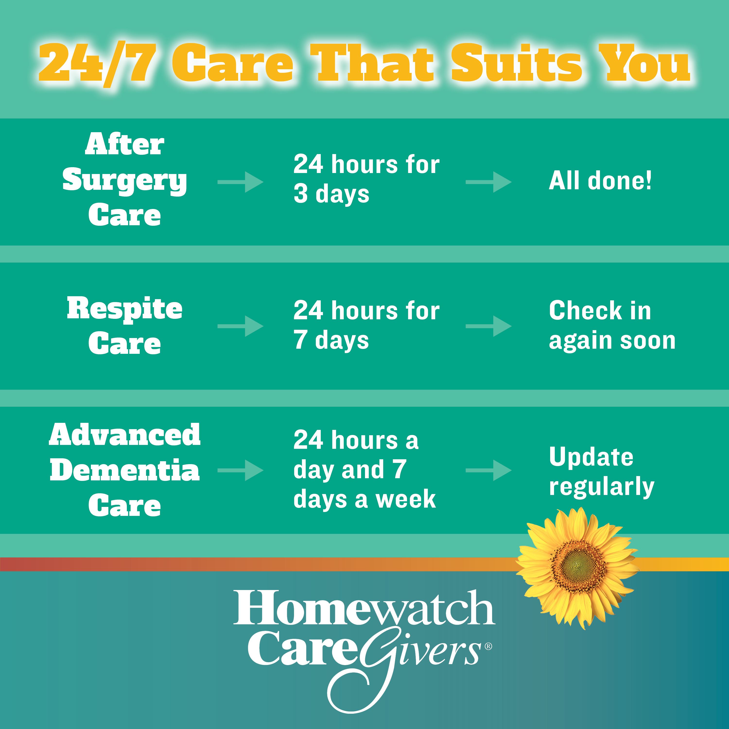 24-7-home-care-for-you-and-your-family