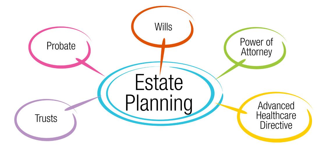 Caregiver's Guide To Estate Planning