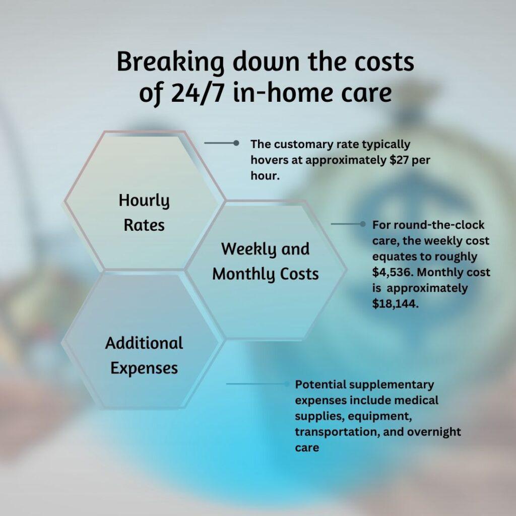 How Much Does In-Home Care Cost Per Month: A Budget Guide