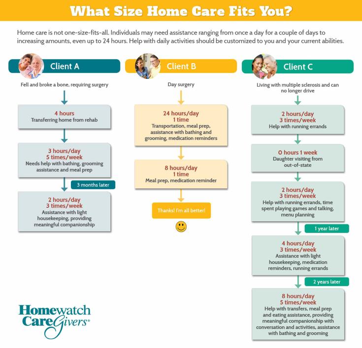 What Size Home Fits you? What Size Home Fits you?